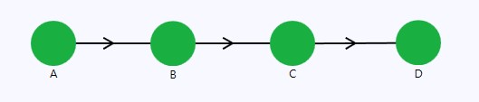 Equipment operating in series configuration